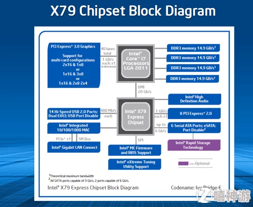 x9x9x9任意槽插口核心功能已完成90%开始内部测试优化用户体验