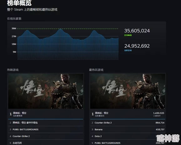 惊喜价！《黑神话：悟空》Steam标准版仅售268元，限时特惠更享超值折扣！