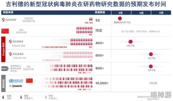 人与畜禽corporation评价调查仍在进行中结果尚未公布