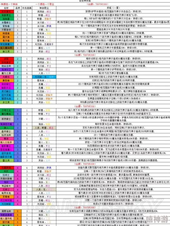 自走棋手游配置要求全攻略：惊喜适配新机型公布，快来看看你的手机是否上榜！