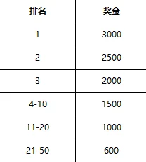 欧美18.19项目已完成80%预计下周发布测试版本敬请期待