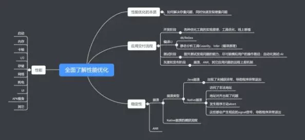 jizzjizzjizzjizz性能优化及稳定性提升