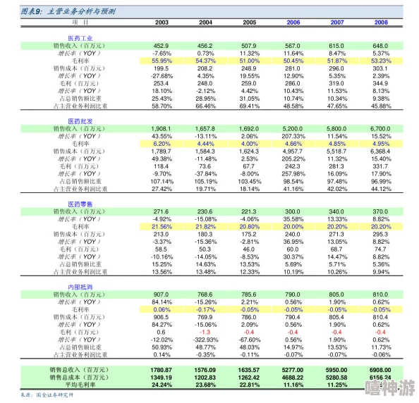 决斗之城：最新策略揭秘，如何高效建立手牌优势致胜