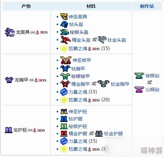 泰拉瑞亚热门近战武器：锯齿鲨属性全面解析