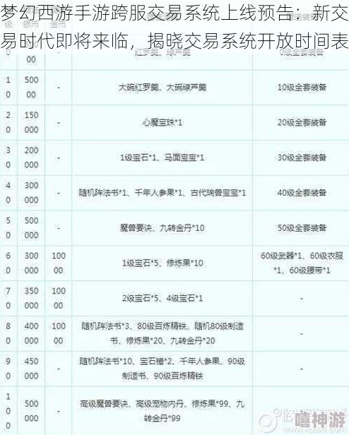 梦幻西游手游全新跨服交易系统即将上线热测！