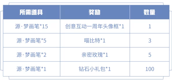 2024绝对音域最新热门免费福利活动大盘点