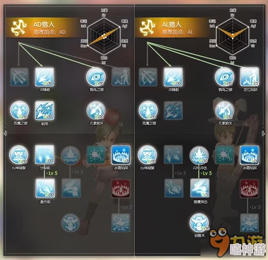 2024仙境传说RO手游：顶尖十字军配点装备加点最新热门技巧