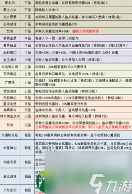 不思议迷宫守护者契约：最新热门加成属性全解析