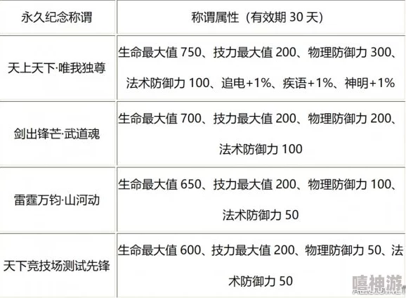 天下X天下竞技场：最新热门队伍搭配策略与丰厚奖励深度分析