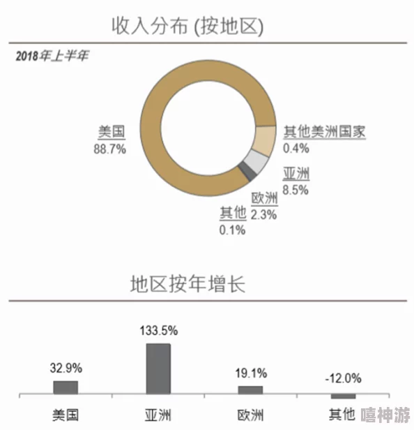 欧美A一特一市场规模增长趋势及未来发展潜力分析