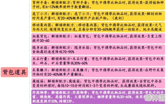 七日世界新手前期高效保暖策略：全面解析初期保暖攻略与技巧