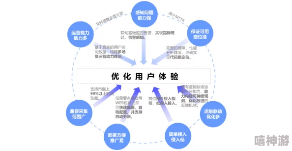 既有分期如何优化用户体验与提升服务质量