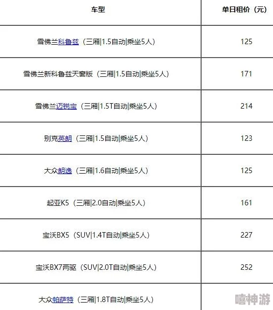 租车一天大概多少钱？不同车型与租赁公司的费用对比分析