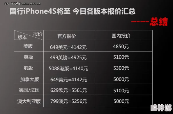 iPhone 4S价格及购买性价比分析