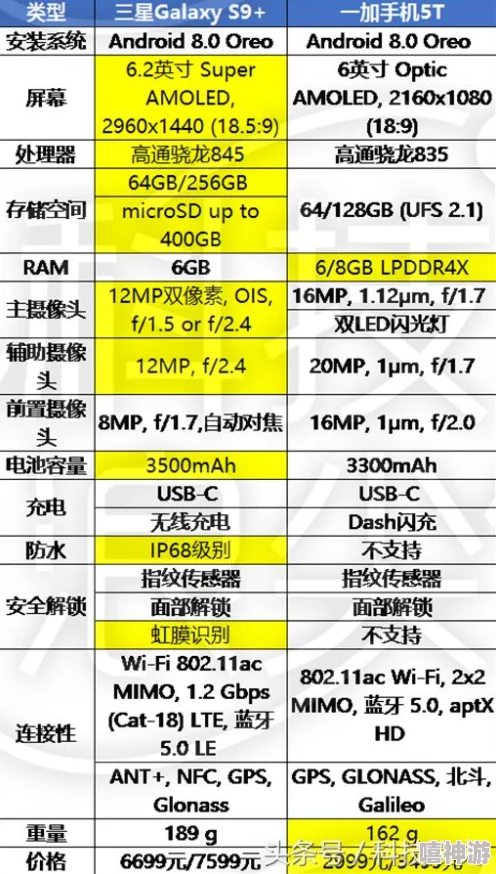 高性能低价格的优质安卓智能手机推荐