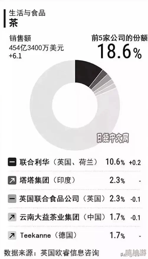 全球茶叶市场行情与发展趋势分析