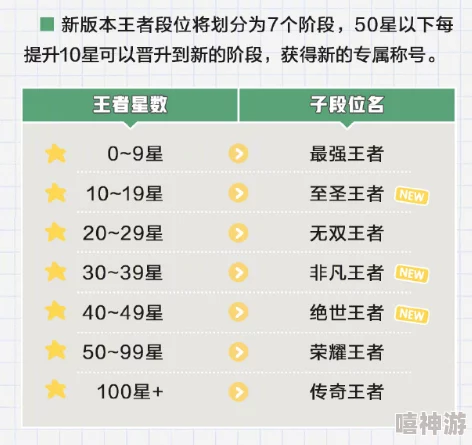 王者荣耀攻略：新疆地区分数解析，哪个段位最低？