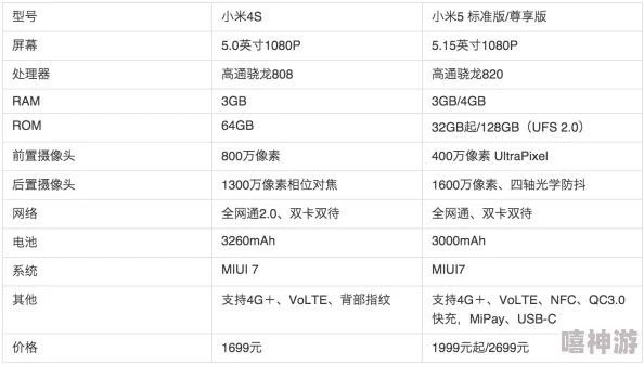 小米3s上市时间及产品亮点解析