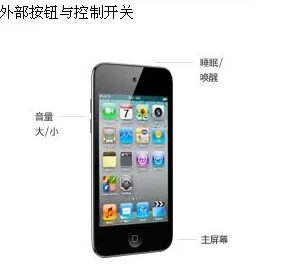 itouch4价格及功能特点全面解析