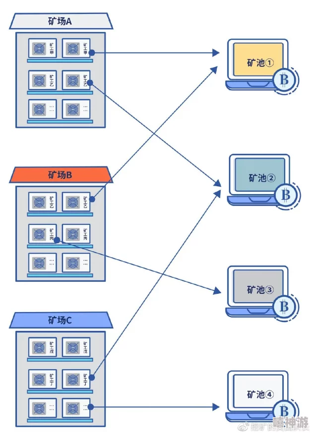 网络挖矿原理解析-常见问题与操作指南详解
