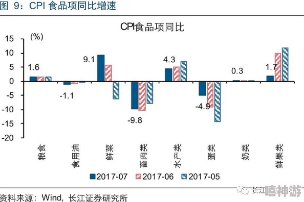 深入解析：CPI指数作为衡量物价水平的关键指标今日揭晓